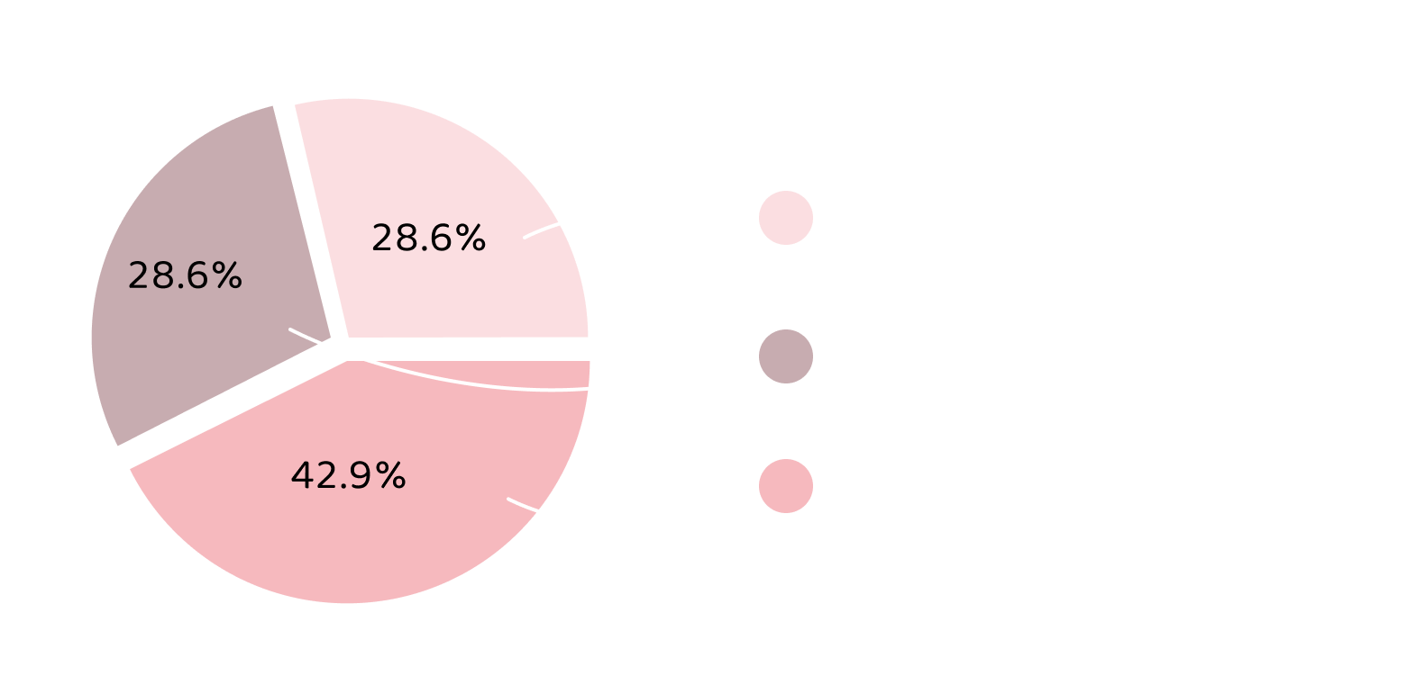 Feature Prioritization